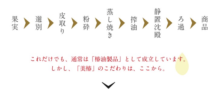 美椿スキンケアオイル