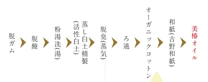 美椿スキンケアオイル